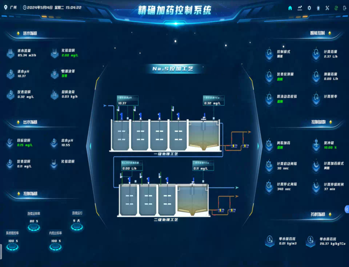 廢水處理藥劑智能控制加藥系統(tǒng)(AI算法)